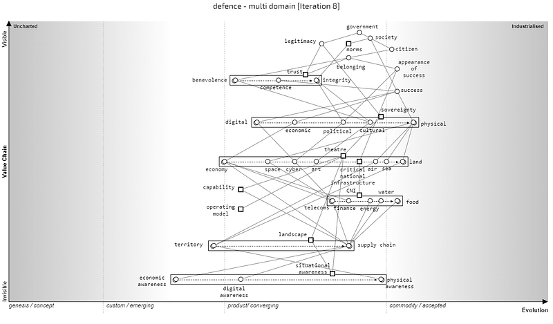 Figure from Look before you leap