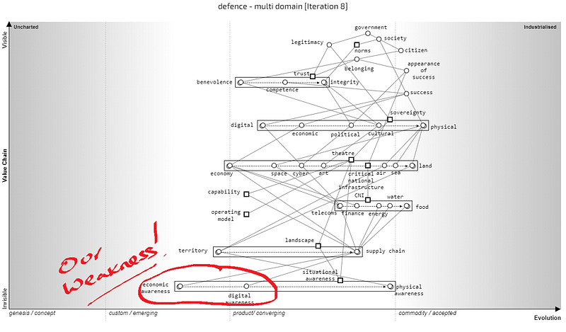 Figure from Look before you leap