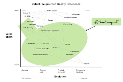 Figure 1 - Phil Trease's map