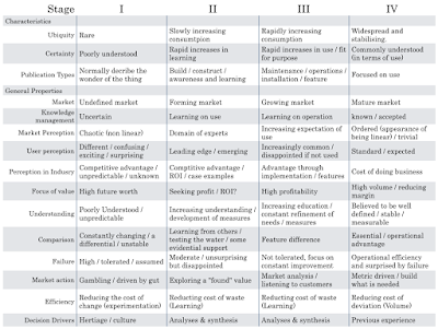Figure 3 - My cheat sheet for Evolution