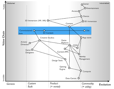 Figure 4 - Pre-Lumberyard