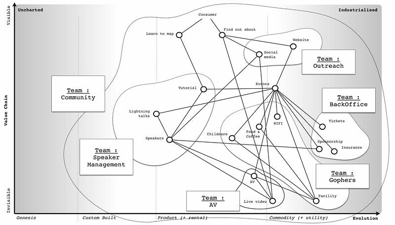 Figure from Map Camp