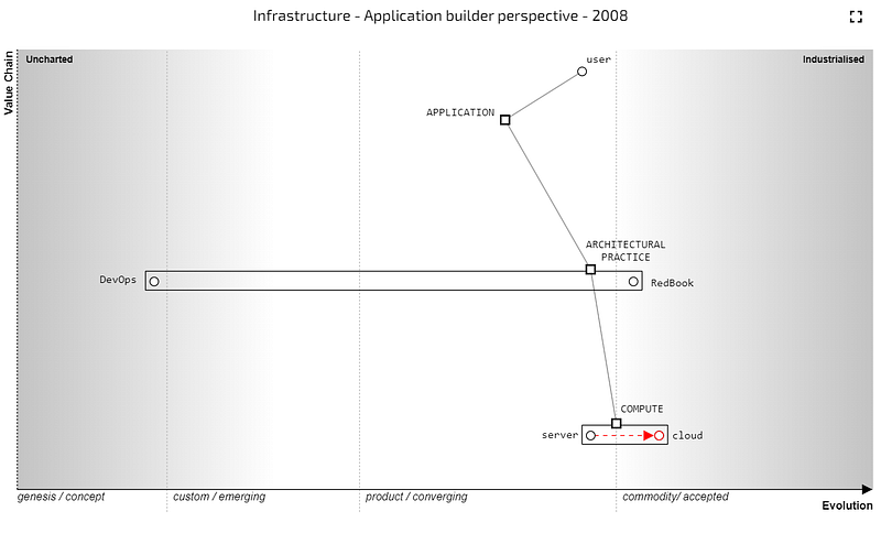 The map with added architectural change