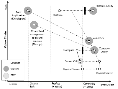 Figure 2 - Canonical Map