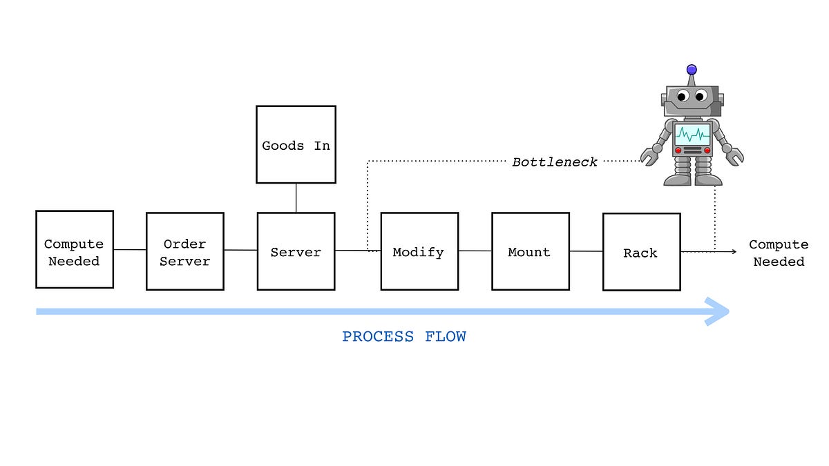 Figure 1 &mdash; The Process Flow
