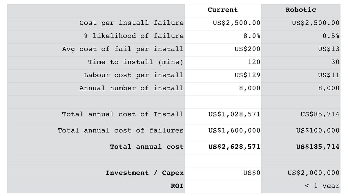 Figure 2 &mdash; The Financial figures