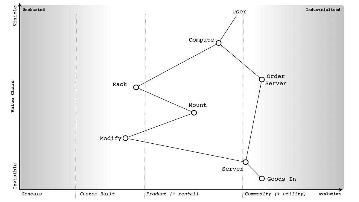 Figure 3 &mdash; The Map