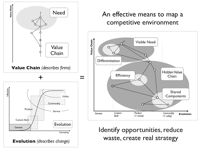 Figure from Mapping in one slide