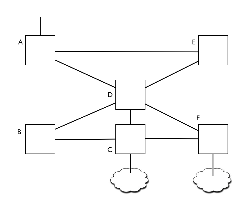 Figure 1 – A box and wire diagram of an unknown process