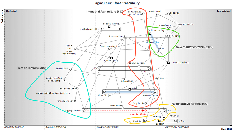 Figure 2 — examing investment across the map