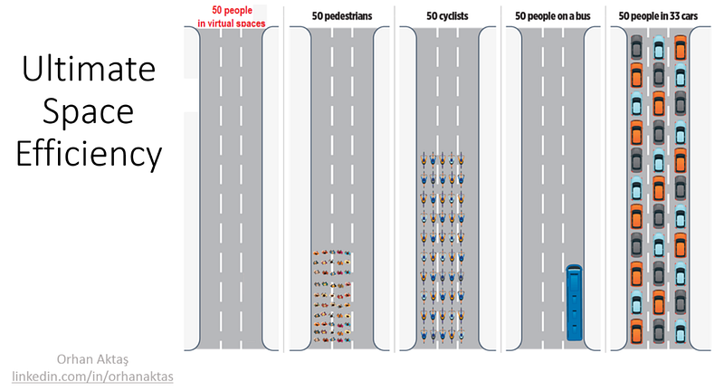 Figure 2 should bring the message home