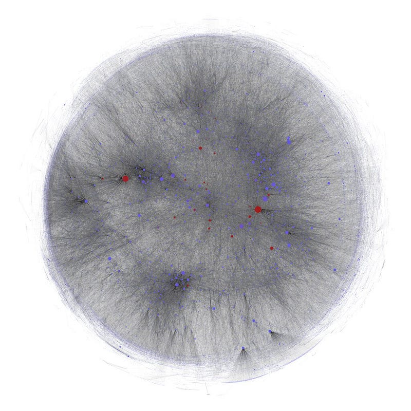 Figure 4 — Graph of the Hungarian economy. Source : https://phys.org