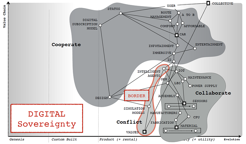 Figure from Maps as Code