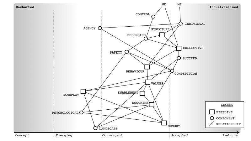Figure 1 &mdash; New and Improved Culture Map