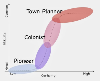 Figure 3 - Less controversial roles