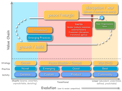 figure 1 (below) and I'll go through it in the general notes