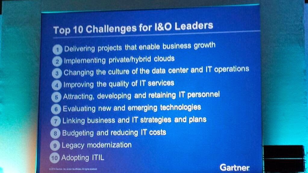 Figure from My list vs Gartner