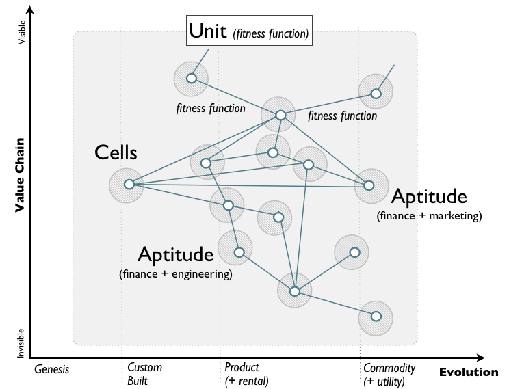 Figure 1 - Basic structure, derived from a map