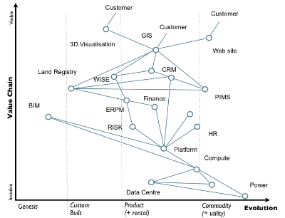 Figure 1 - Basic Map