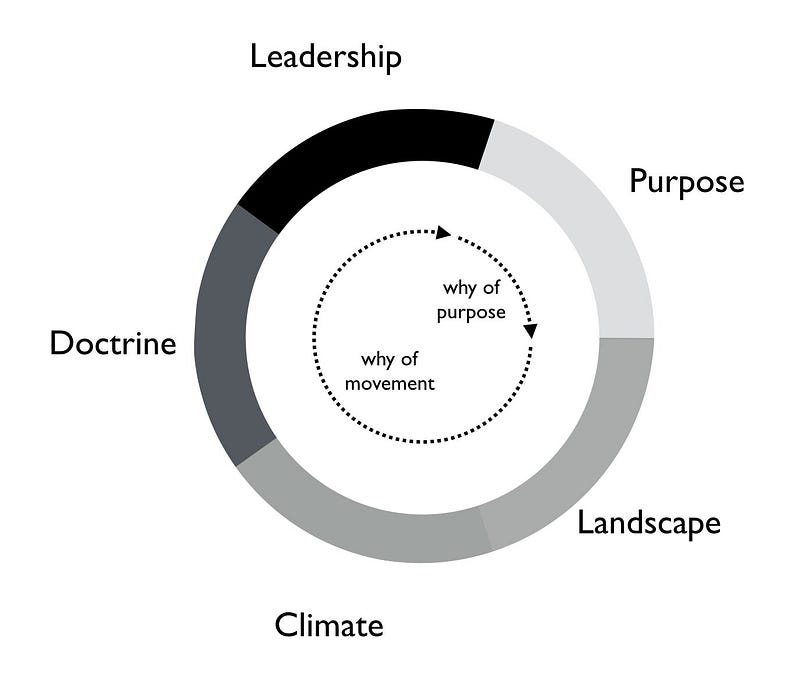 figure 2 building upon Sun Tzu’s five factors
