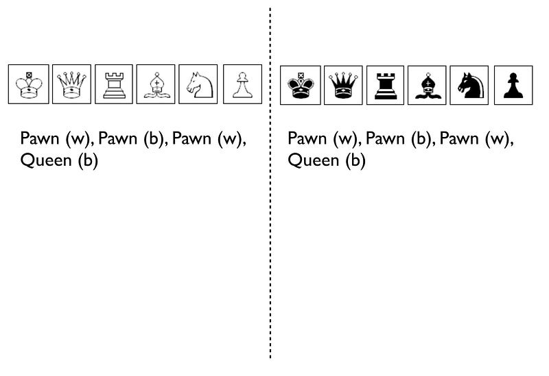 Figure 4 &mdash; Chess World