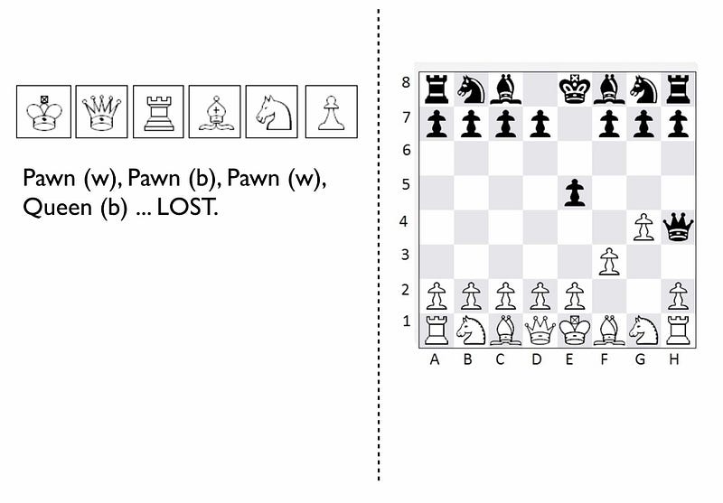 Figure 5 &mdash; Chess World vs The Board