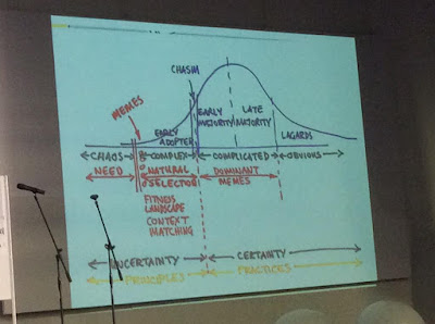 Figure 1 - Evolution mixed with diffusion