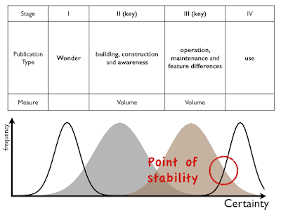 Figure 6 - Point of Stability