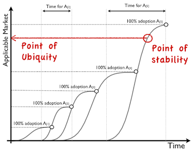Figure 7 - Point of Ubiquity