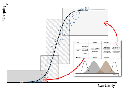 Figure 9 - Adding publication types