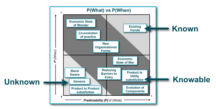 Figure from On disruption and executive failure