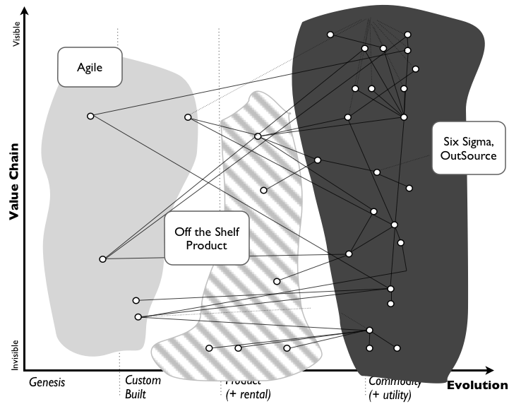 Figure 2 - Map with Methods