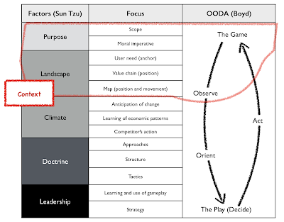 Figure from On mapping and terms that I use