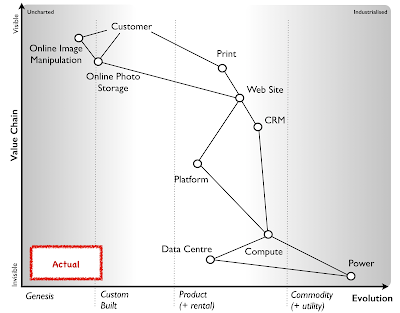 Figure from On mapping and terms that I use
