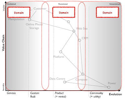Figure from On mapping and terms that I use