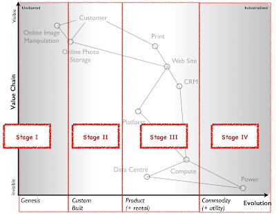 Figure from On mapping and terms that I use