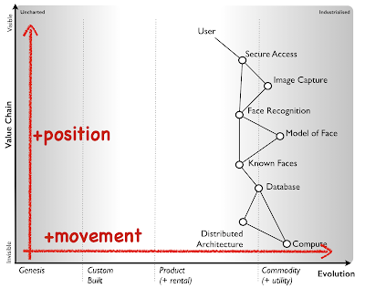 Figure from On mapping and terms that I use
