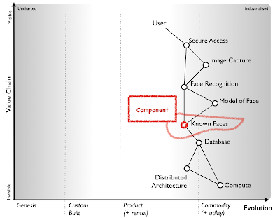 Figure from On mapping and terms that I use