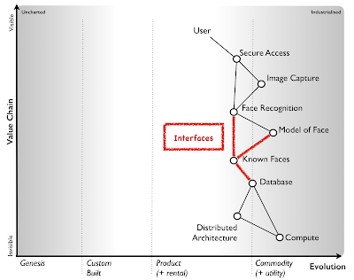 Figure from On mapping and terms that I use