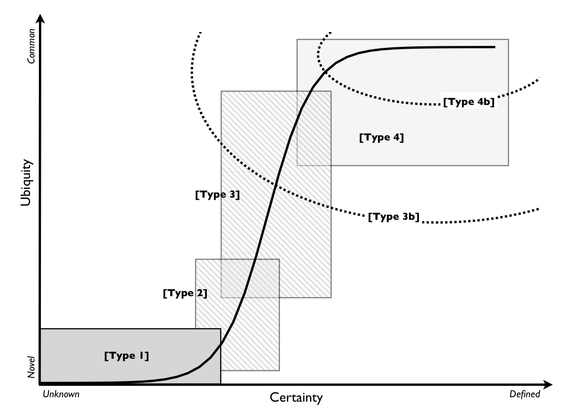 Figure 9 - each of those classes, evolve through the same mechanism