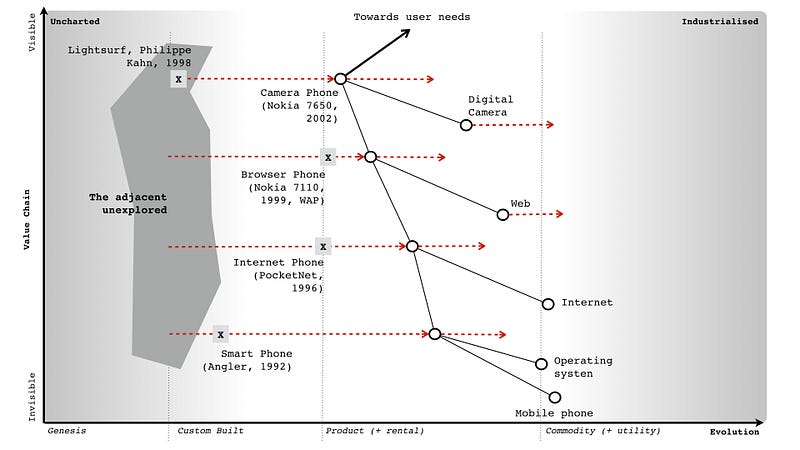 Figure 246 &mdash; Combination Plays