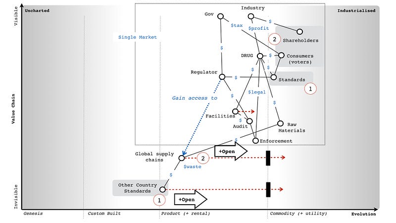 figure 248) and I’ll go through my reasoning after