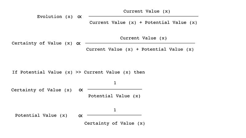Diagram from Wardley Maps: Topographical Intelligence in Business