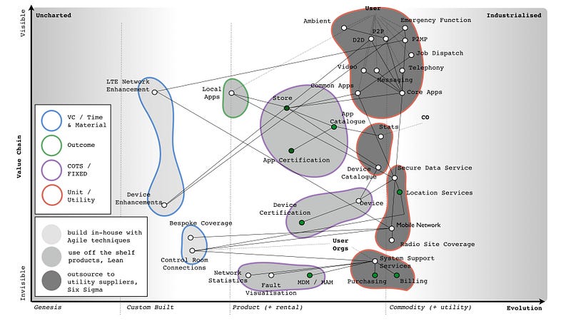 Figure 249 &mdash; Capital and Purchasing