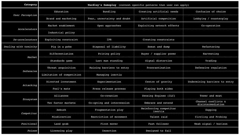 Figure 250 &mdash; Gameplays