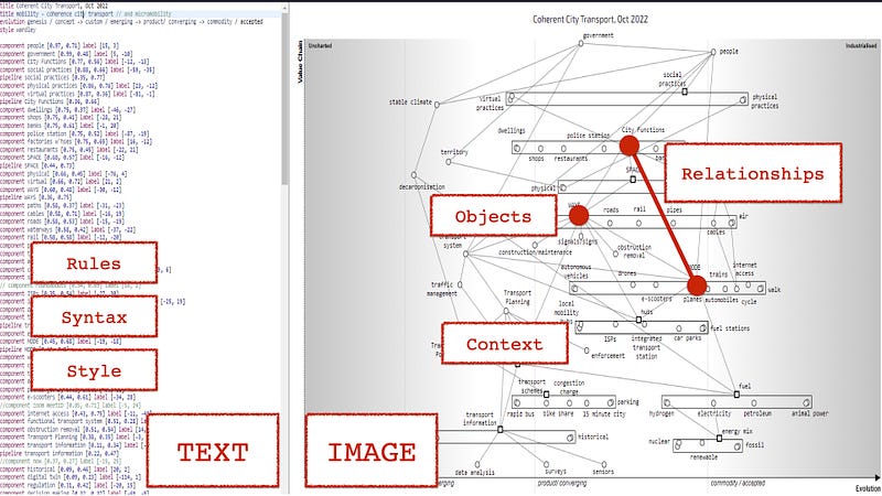 Figure 2 — Different conversations enabled as a result of a changing medium.
