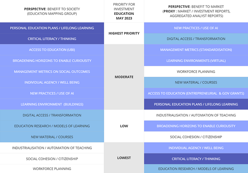 Figure 5 — Investment in education, 2023