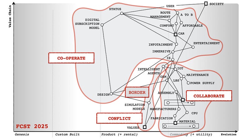 Figure 7 — Digital Sovereignty in the Automotive Industry, DVLA, 2015