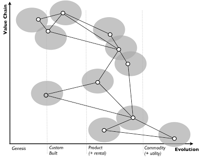 Figure 54 – Cell based approach to organizational structure