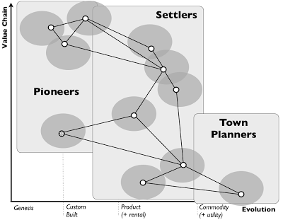 Figure 57 – PST and Cells